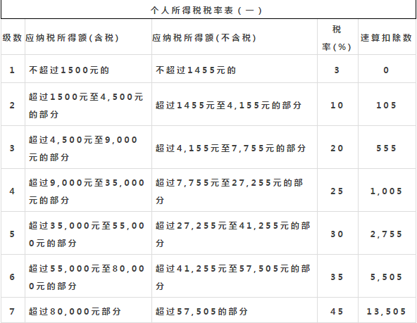个人所得税1.png
