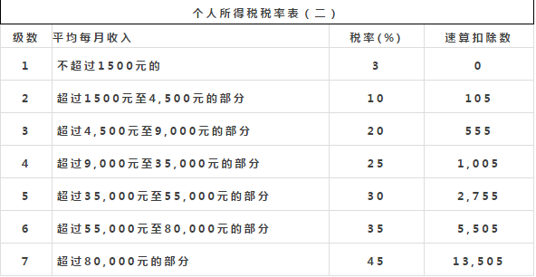 个人所得税2.png