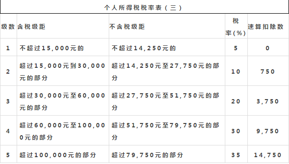 个人所得税3.png