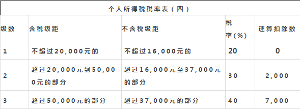个人所得税4.png